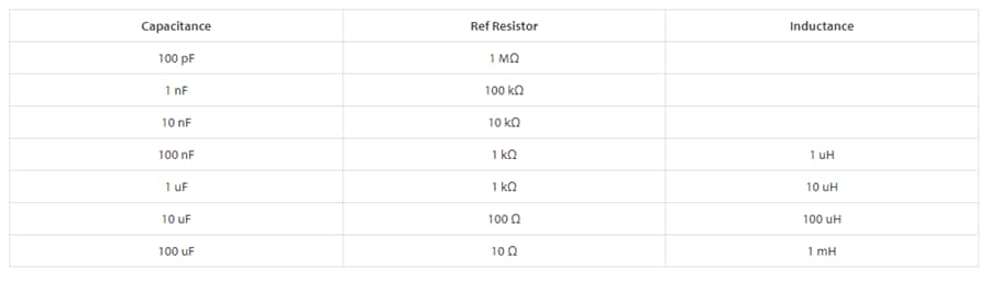 Digilent 410-378 Analog Discovery Impedance Analyzer